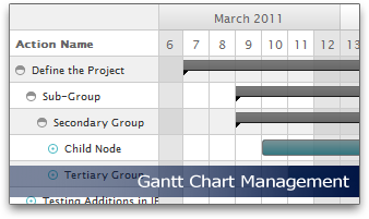 Gantt Chart Management | wbTeamPro Project Management for WHMCS